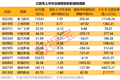 突然爆发！影视股，早盘大涨！龙头获超6.8亿资金抢筹