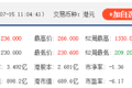港股“大模型双雄”涨超10%