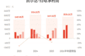 凯尔达：预计上半年归母净利润同比增长1005.75%-1191.07%
