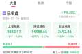 今天A股，调整原因找到了！