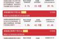 港股科技、互联网板块早盘走高，恒生科技半日涨超3%，聚焦恒生科技ETF易方达（513010）后续走势