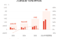 力源信息:预计上半年归母净利润同比增长206.87%-217.28%