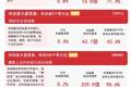 沪指震荡反弹涨0.85%，“老登股”领涨，A500ETF易方达（159361）等产品获资金关注