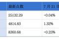 拓斯达、芯迈半导体递表港交所；飞速创新、乐舒适发盈喜丨港交所早参