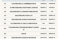 机构席位卖出285.63万 北交所上市公司龙鑫智能登龙虎榜