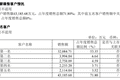 上半年净利预增超十倍，源杰科技增长预期还有多大？