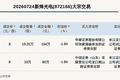 新三板创新层公司新烽光电发生2笔大宗交易，总成交金额234万元