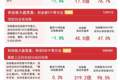 市场早盘震荡调整，沪深300ETF易方达（510310）连续9日获资金加仓