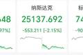 美国公布新关税措施，24日生效！特朗普：“认真考虑” 重启对伊大规模作战！伊朗、胡塞武装：已对美军行动做好应对准备