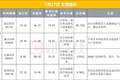 早报长鑫科技，今日上市；美暂停打击伊朗；油价大跌、黄金反弹；宁德时代启动A股史上最大规模回购