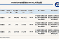 新三板创新层公司创信股份发生3笔大宗交易，总成交金额559.68万元