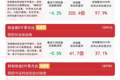 创业板指低位震荡，创业板ETF易方达（159915）半日获近7亿份净申购
