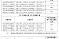 寒武纪拟拿出500万股限制性股票激励超8成员工，每股750元