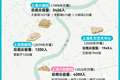 从大歌剧院到“大巨蛋”，上海如何迈向“亚洲演艺之都”