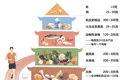 【省三院·科普园地】你的主食选对了吗？ | 从“吃饱”到“吃好”，营养专家教你这样挑