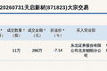 新三板创新层公司天启新材大宗交易折价7.14%，成交金额286万元