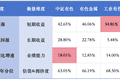 上半年有色企业利润总额同比猛增94%！有色金属指数这么多，哪个更适合现在投资？