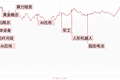 「每日收评」创业板指冲高回落涨3.06%，AI应用端全线爆发，存储芯片板块尾盘跳水