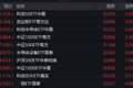 云计算ETF飙涨近10%，科技反转来了？