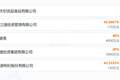 宗馥莉的“同父异母兄弟”成立新公司，实际控制人为杜建英