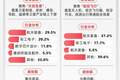 卫星产业指数涨超2%，卫星ETF易方达（563530）近三月净流入居同标的产品第一
