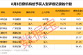 603026拟投资超28亿元，建设液态锂盐等项目