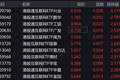 港股互联网概念股走强，港股通互联网相关ETF涨超2%