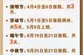 放假7天！准备买票