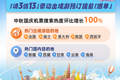 “请3休13”撬动超长出行窗口，中秋国庆长线出境游“抢跑”