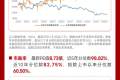科技“风波”中的减震器，红利资产重回关注焦点，机构：高股息相对收益行情有望延续