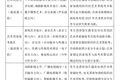 中国传媒大学多个艺术类专业取消艺考，按高考文化课成绩录取，学校招生办回应：系上级规定，与考生个人报考无关