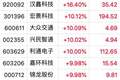 算力租赁掀起“涨停潮”！新开普飙涨20%，利通电子、锦龙股份等10CM涨停，全球大模型调用量前五尽归中国