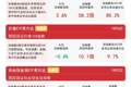 市场风格显著分化，价值ETF易方达（159263）逆势获400万份净申购