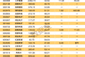 3连板牛股澄清：无半导体业务！MLCC景气度高企，业绩预喜比例100%