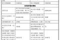 宇树科技下周打新，发行价150.8元/股