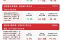 沪指震荡反弹，煤炭、电子化学品板块表现活跃，沪深300ETF易方达（510310）受资金关注
