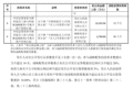 DeepSeek等获宇树科技战略配售