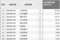 资金风向标 | 长电科技获资金净流入超22亿元