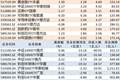ETF规模速报 | 黄金ETF华安净流入超12亿元，中证1000ETF南方净流出超40亿元