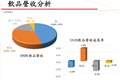 老牌饮料败给“无糖”？统一饮料收入下滑