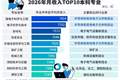 中国最高薪本科专业易主，这个专业首夺第一
