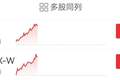 大模型双雄，大涨！MINIMAX涨22.34%，智谱涨16.28%