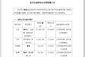 股价年内跌超36%后，920395实控人、董秘等高管扎堆推出减持计划！