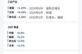 全球经济新纪元：铜价新高与经济繁荣无关
