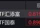 创新药概念股走强,科创创新药ETF涨超11%