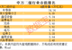 半导体板块市值登上行业榜首,半年时间实现翻倍式增长
