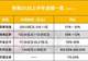 5家券商亮半年业绩,财富管理、国际业务、科技浪潮三大叙事共振
