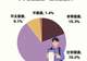 89.5%受访者感到现在人们普遍“事事都做攻略”