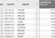 资金风向标 | N托伦斯上市首日获资金净流入25.32亿元