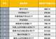 不见千亿级ETF,ETF规模第一又易主,有资金谨慎避险,有的大胆抄底